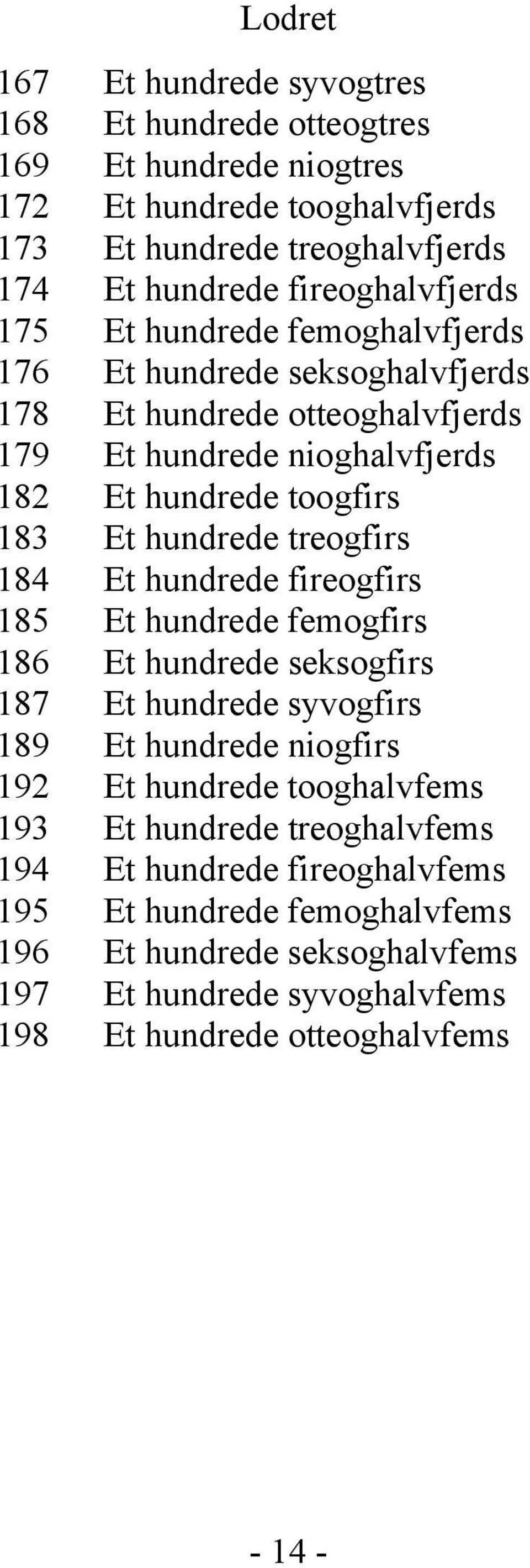 hundrede treogfirs 184 Et hundrede fireogfirs 185 Et hundrede femogfirs 186 Et hundrede seksogfirs 187 Et hundrede syvogfirs 189 Et hundrede niogfirs 192 Et hundrede