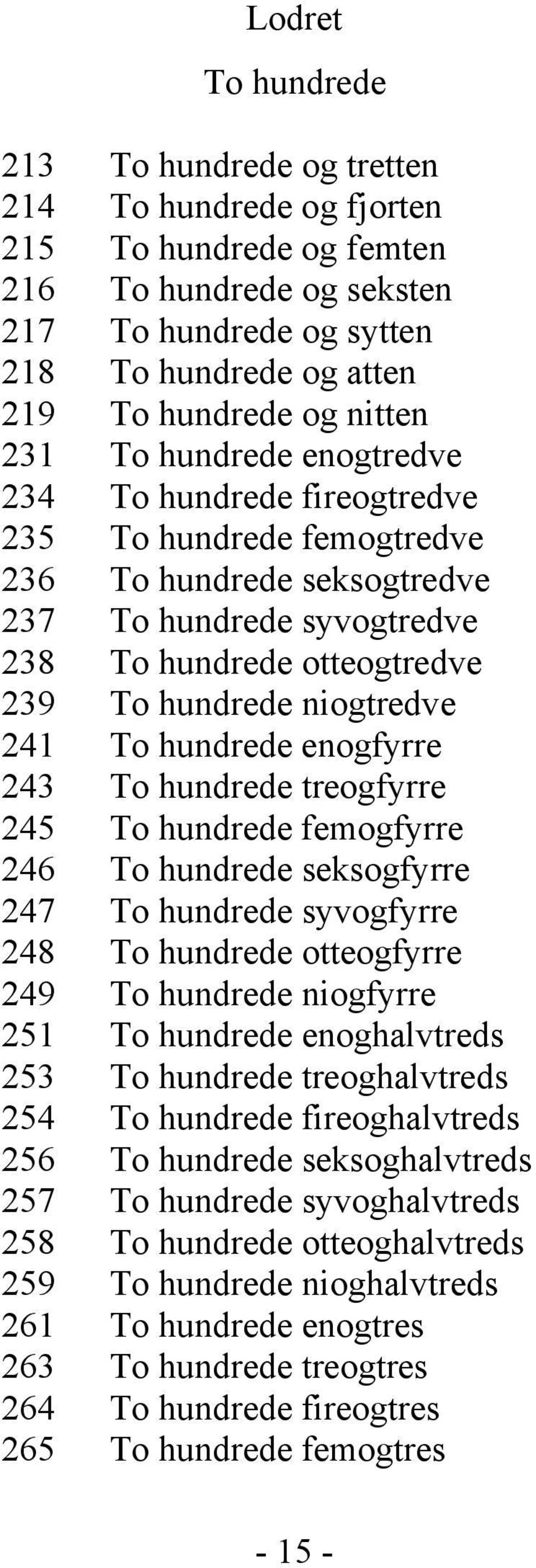 niogtredve 241 To hundrede enogfyrre 243 To hundrede treogfyrre 245 To hundrede femogfyrre 246 To hundrede seksogfyrre 247 To hundrede syvogfyrre 248 To hundrede otteogfyrre 249 To hundrede niogfyrre