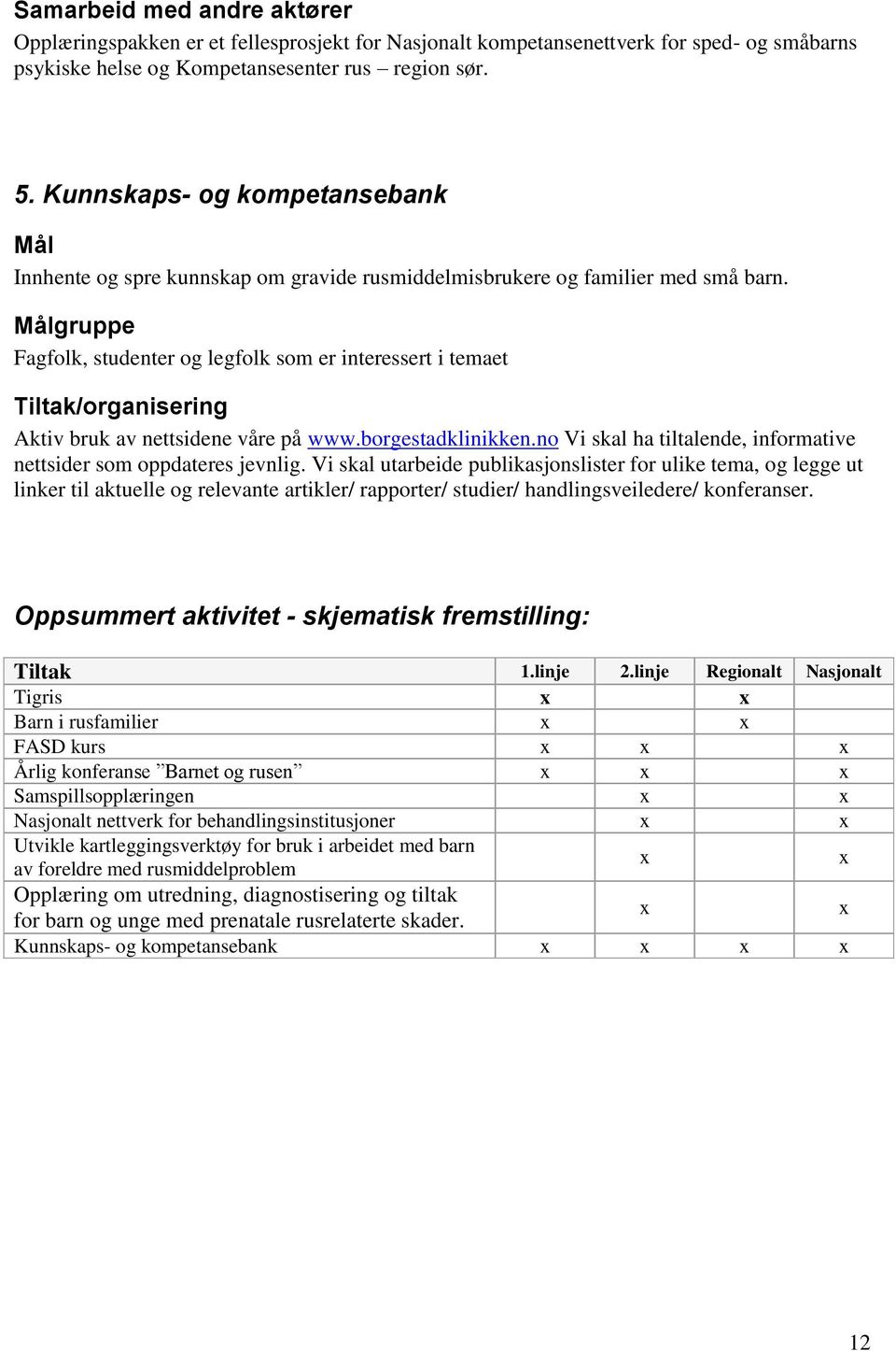 Fagfolk, studenter og legfolk som er interessert i temaet Aktiv bruk av nettsidene våre på www.borgestadklinikken.no Vi skal ha tiltalende, informative nettsider som oppdateres jevnlig.