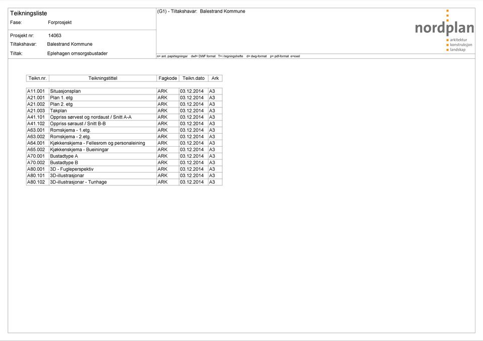 12.2014 A63.001 Romskjema - 1.etg. ARK 03.12.2014 A63.002 Romskjema - 2.etg. ARK 03.12.2014 A64.001 Kjøkkenskjema - Fellesrom og personaleining ARK 03.12.2014 A65.