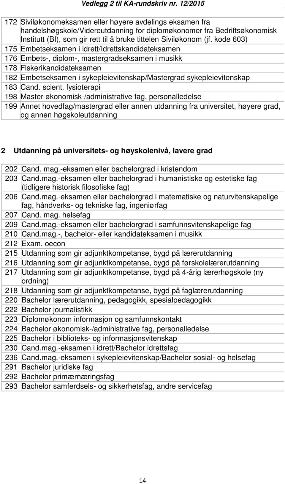 sykepleievitenskap 183 Cand. scient.