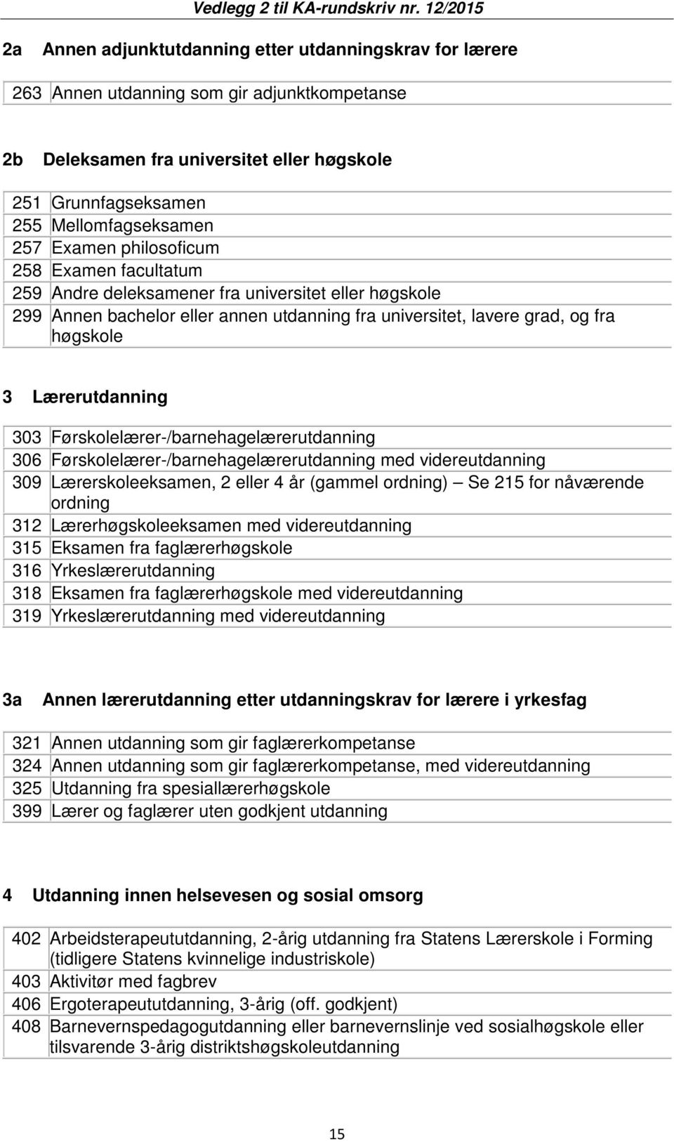 303 Førskolelærer-/barnehagelærerutdanning 306 Førskolelærer-/barnehagelærerutdanning med videreutdanning 309 Lærerskoleeksamen, 2 eller 4 år (gammel ordning) Se 215 for nåværende ordning 312