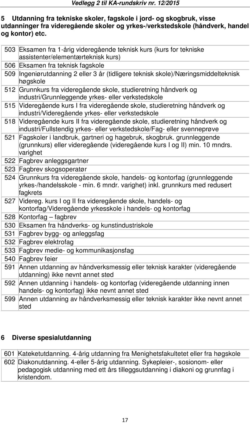 skole)/næringsmiddelteknisk høgskole 512 Grunnkurs fra videregående skole, studieretning håndverk og industri/grunnleggende yrkes- eller verkstedskole 515 Videregående kurs I fra videregående skole,