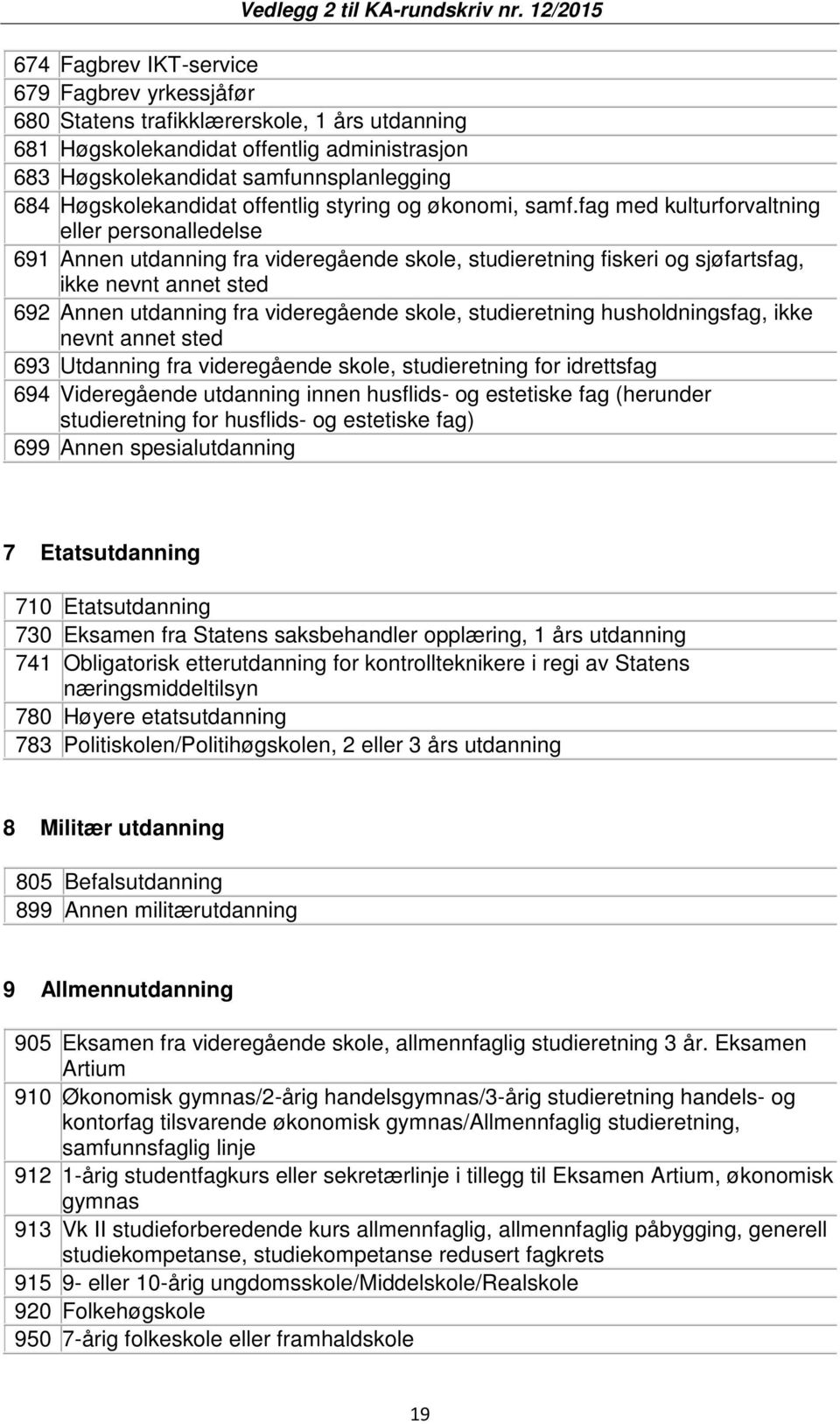 fag med kulturforvaltning eller personalledelse 691 Annen utdanning fra videregående skole, studieretning fiskeri og sjøfartsfag, ikke nevnt annet sted 692 Annen utdanning fra videregående skole,