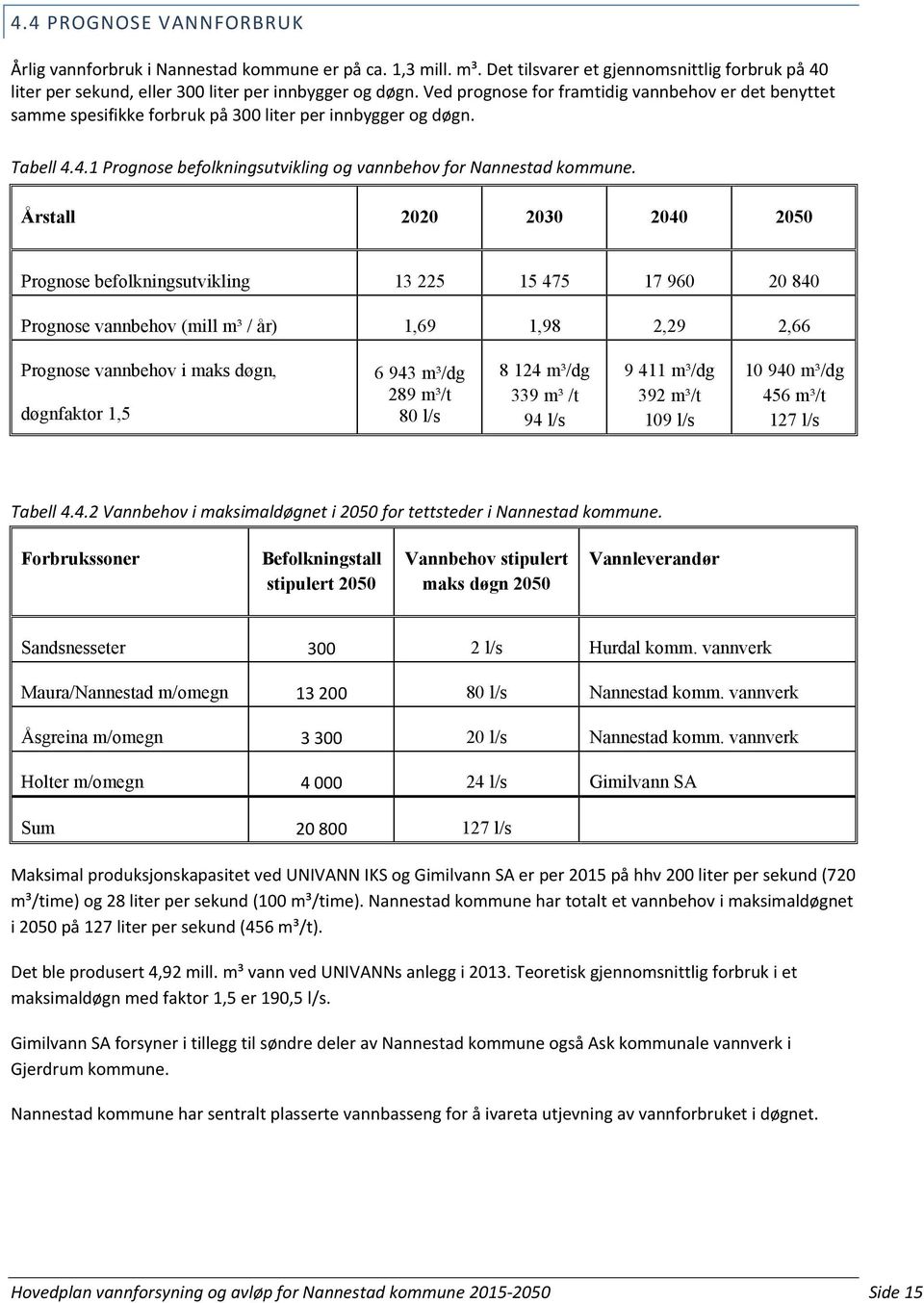 Årstall 2020 2030 2040 2050 Prognose befolkningsutvikling 13 225 15 475 17 960 20 840 Prognose vannbehov (mill m³ / år) 1,69 1,98 2,29 2,66 Prognose vannbehov i maks døgn, døgnfaktor 1,5 6 943 m³/dg