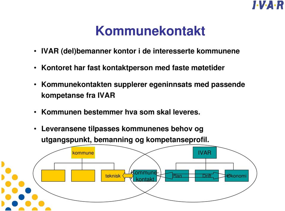 kompetanse fra IVAR Kommunen bestemmer hva som skal leveres.