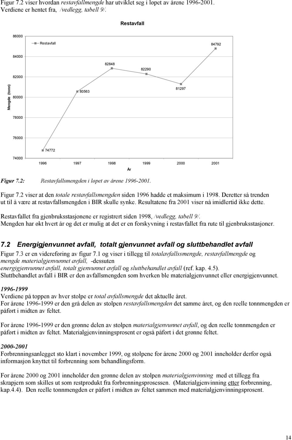 2: Restavfallsmengden i løpet av årene 1996-2001. Figur 7.2 viser at den totale restavfallsmengden siden 1996 hadde et maksimum i 1998.