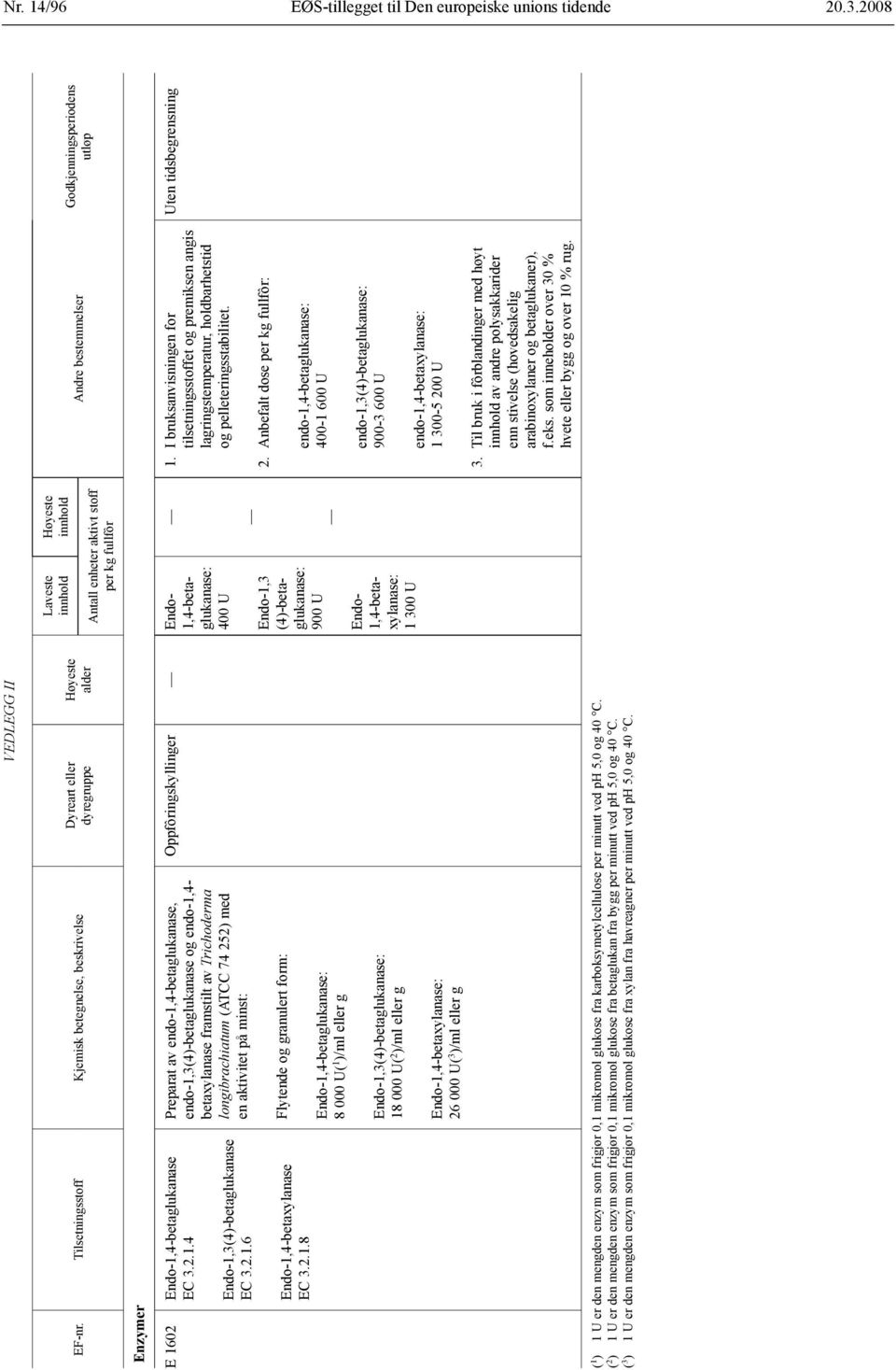 form: Endo-1,4-betaglukanase: 8 000 U( 1 )/ml eller g Endo-1,3(4)-betaglukanase: 18 000 U( 2 )/ml eller g Oppfôringskyllinger Endo- 1,4-betaglukanase: 400 U Endo-1,3 (4)-betaglukanase: 900 U Endo-