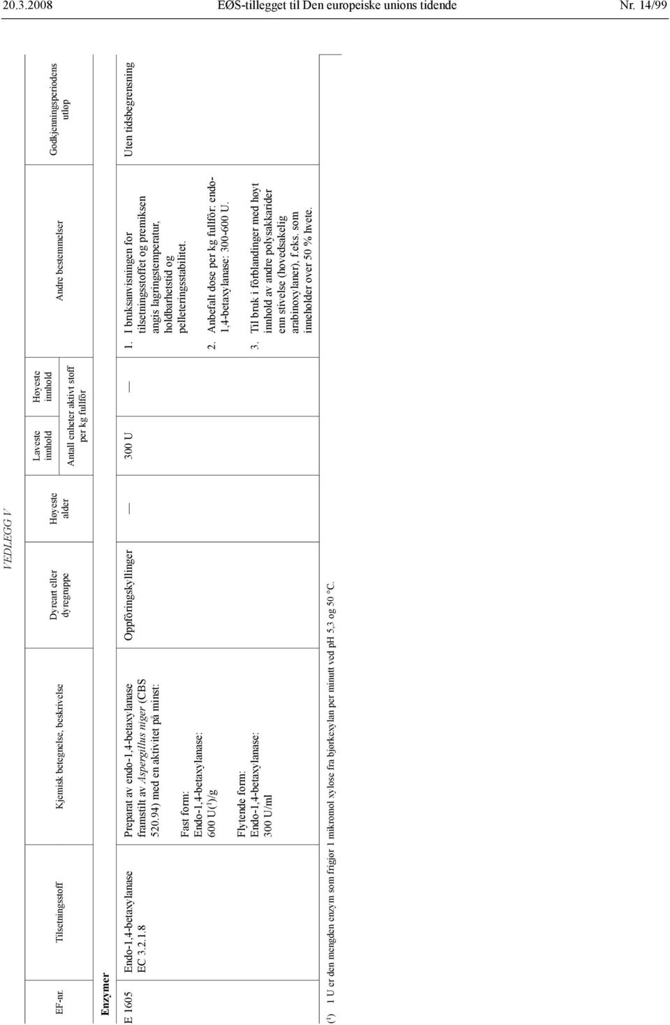 I bruksanvisningen for tilsetningsstoffet og premiksen angis lagringstemperatur, holdbarhetstid og pelleteringsstabilitet. 2. Anbefalt dose per kg fullfôr: endo- 1,4-betaxylanase: 300 600 U.