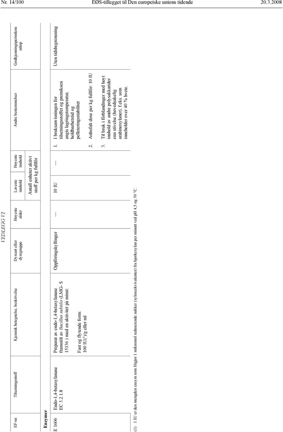 endo-1,4-betaxylanase framstilt av Bacillus subtilis (LMG- S 15136 ) med en aktivitet på minst: Fast og flytende form: 100 IU( 1 )/g eller ml Oppfôringskyllinger 10 IU 1.