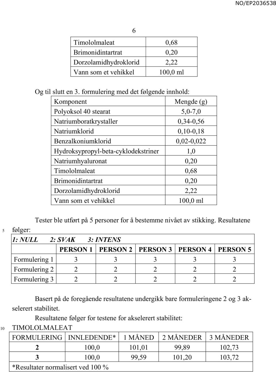 Tester ble utført på personer for å bestemme nivået av stikking.