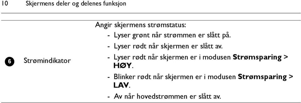 - Lyser rødt når skjermen er slått av.