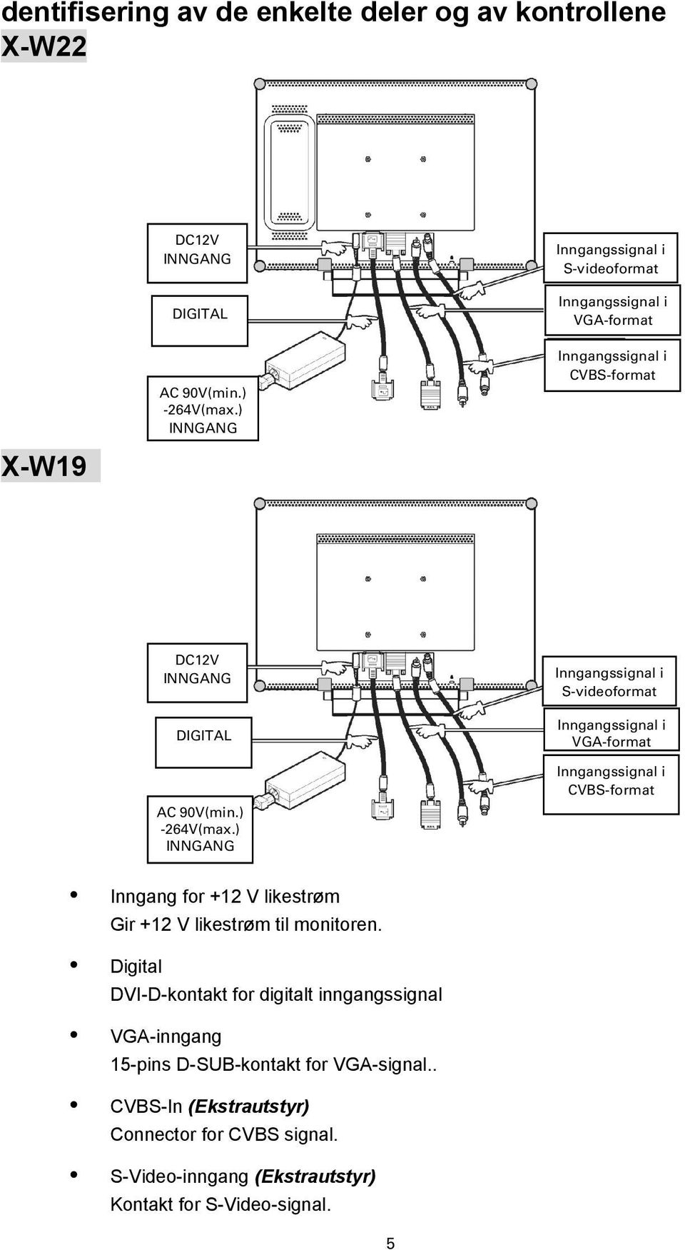 ) INNGANG Inngangssignal i CVBS-format X-W19 DC12V INNGANG DIGITAL AC 90V(min.