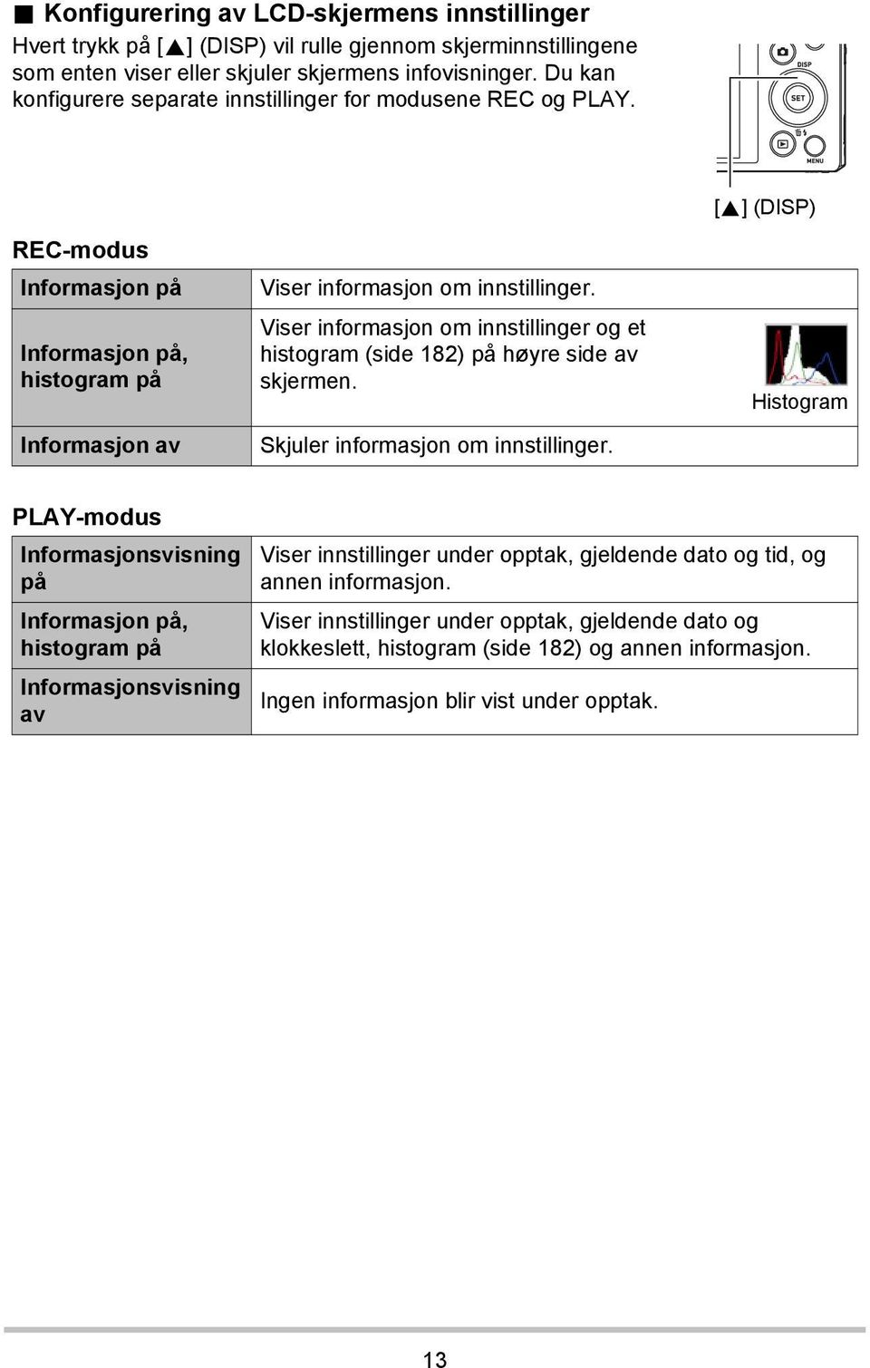 Viser informasjon om innstillinger og et histogram (side 182) på høyre side av skjermen. Skjuler informasjon om innstillinger.