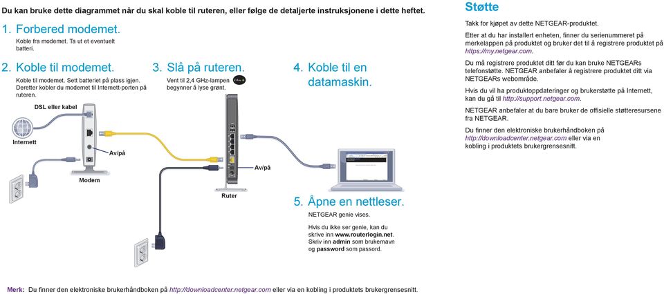 Internett DSL eller kabel Av/på Vent til 2,4 GHz-lampen begynner å lyse grønt. Støtte Takk for kjøpet av dette NETGEAR-produktet.