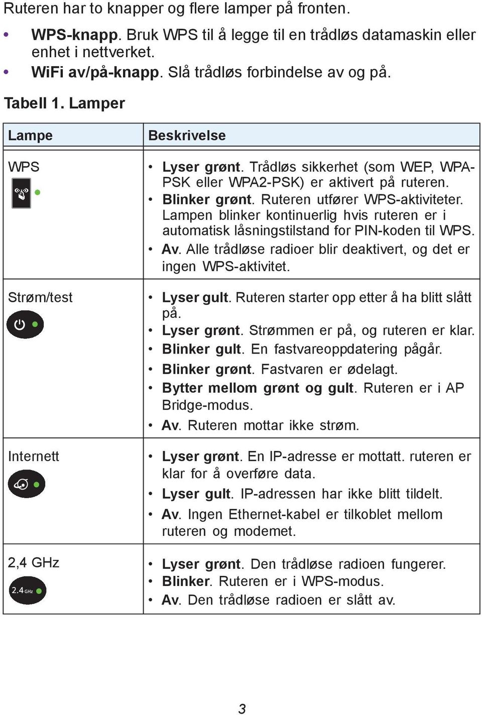 Lampen blinker kontinuerlig hvis ruteren er i automatisk låsningstilstand for PIN-koden til WPS. Av. Alle trådløse radioer blir deaktivert, og det er ingen WPS-aktivitet. Lyser gult.