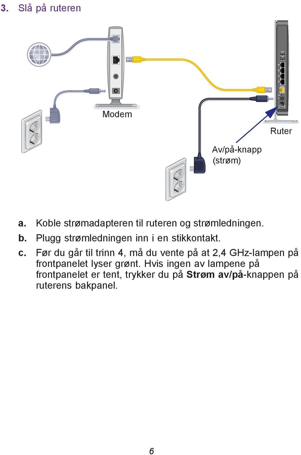 Plugg strømledningen inn i en stikkontakt. c.