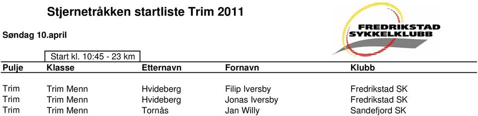 Hvideberg Filip Iversby Fredrikstad SK Trim Trim Menn Hvideberg