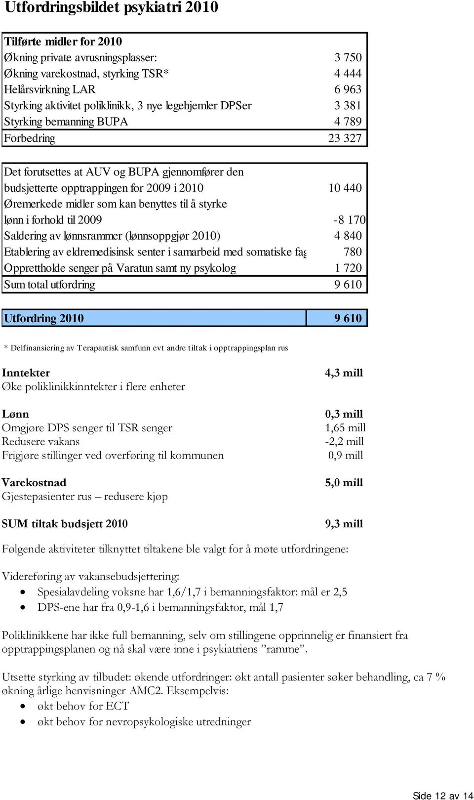 benyttes til å styrke lønn i forhold til 2009 10 440-8 170 4 840 Saldering av lønnsrammer (lønnsoppgjør 2010) Etablering av eldremedisinsk senter i samarbeid med somatiske fag 780 Opprettholde senger