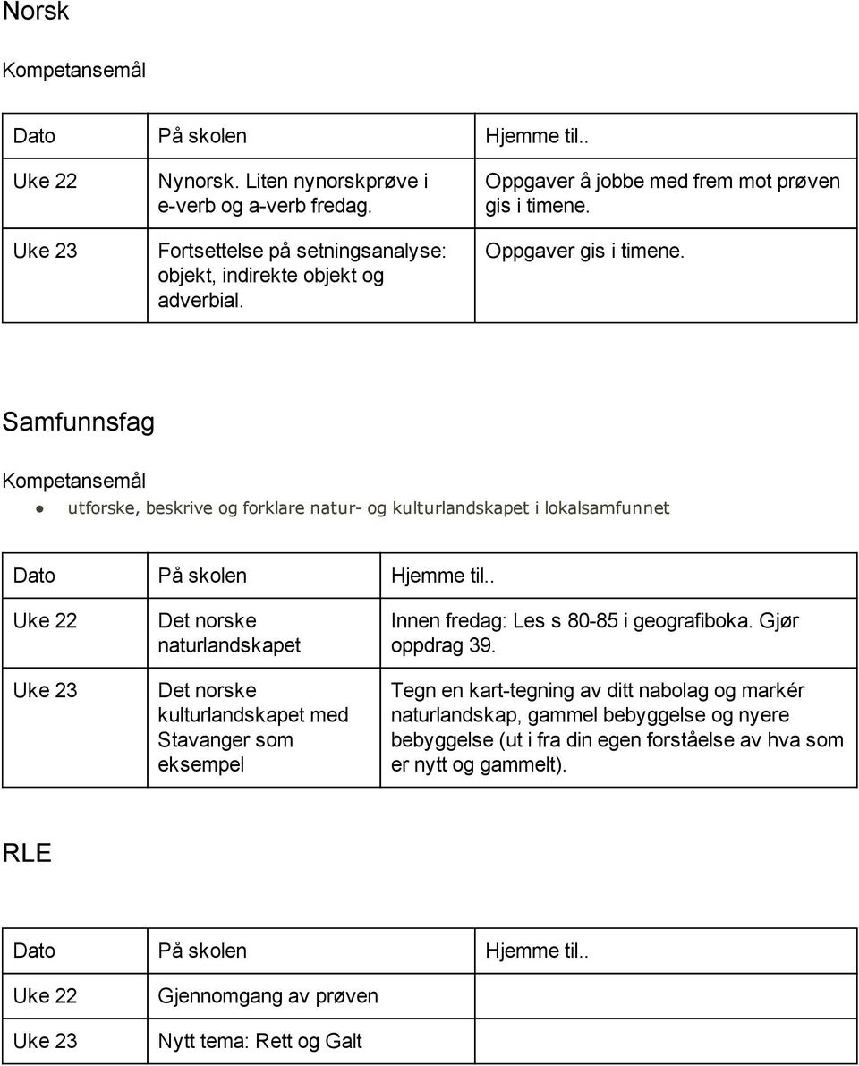 Samfunnsfag utforske, beskrive og forklare natur og kulturlandskapet i lokalsamfunnet Det norske naturlandskapet Det norske kulturlandskapet med Stavanger som