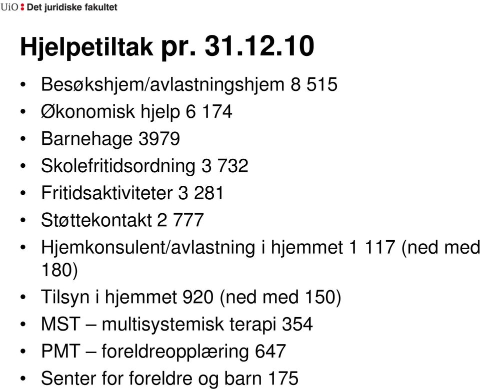 Skolefritidsordning 3 732 Fritidsaktiviteter 3 281 Støttekontakt 2 777