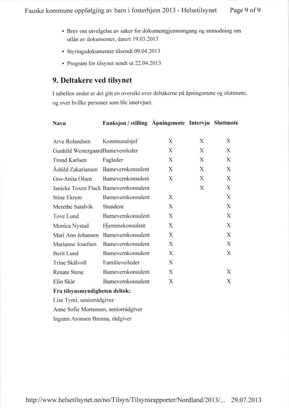 Stine Ekrem Barnevemkonsulent Merethe Sandvik Stundent Tove Lund Barnevernkonsulent Monica Nystad Hjemmekonsulent Mari Ann Johansen Barnevemkonsulent Marianne