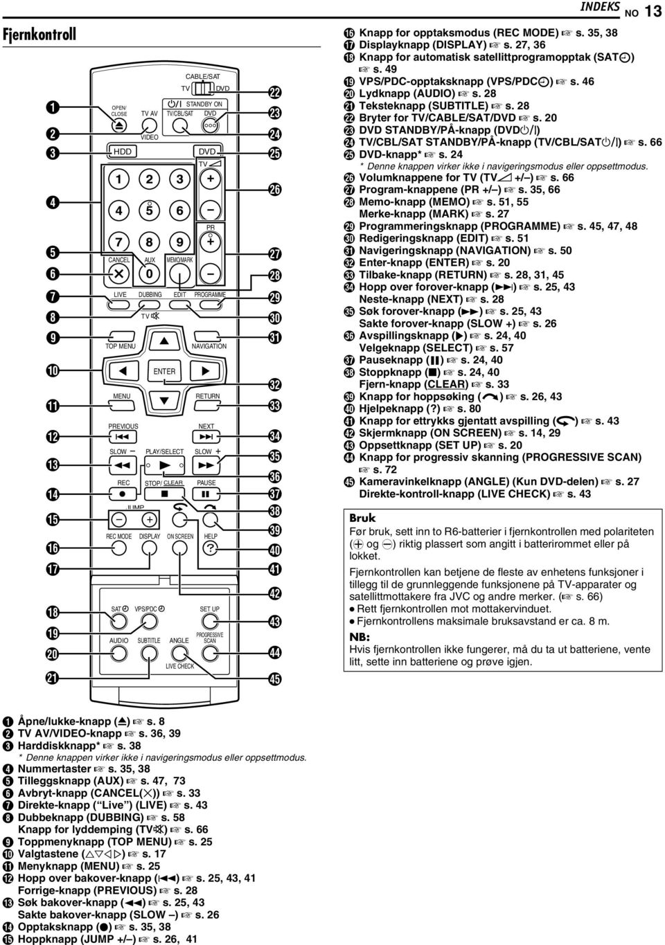 a b c d e f g h i j k l m n o p q r s P Knapp for opptaksmodus (REC MODE) A s. 35, 38 Q Displayknapp (DISPLAY) A s. 27, 36 R Knapp for automatisk satellittprogramopptak (SATj) A s.