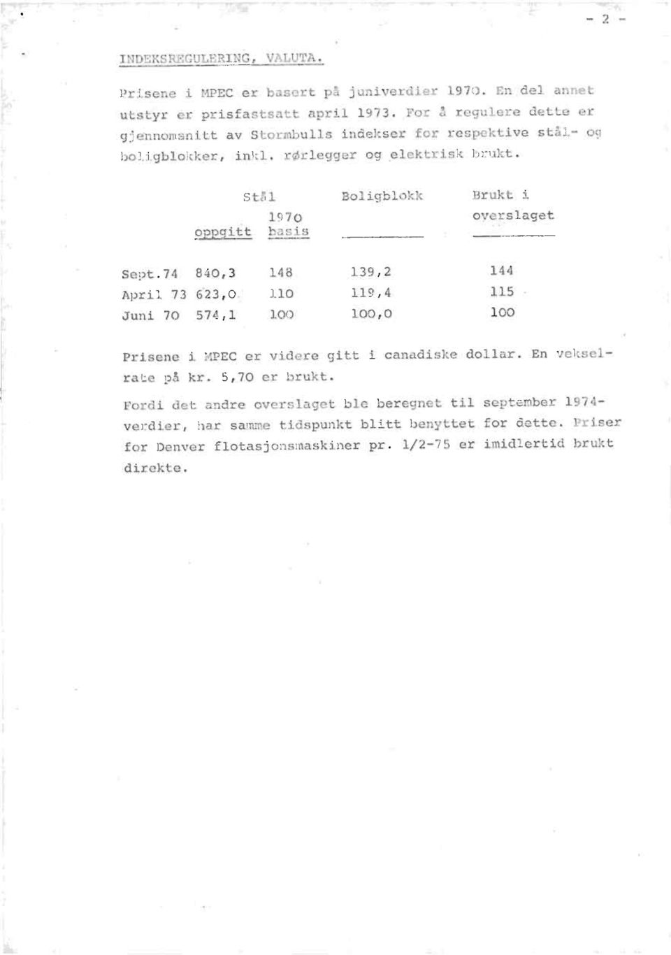 Stål Boligblokk Brukt i 1970 overslaget oppgitt basis Sept.