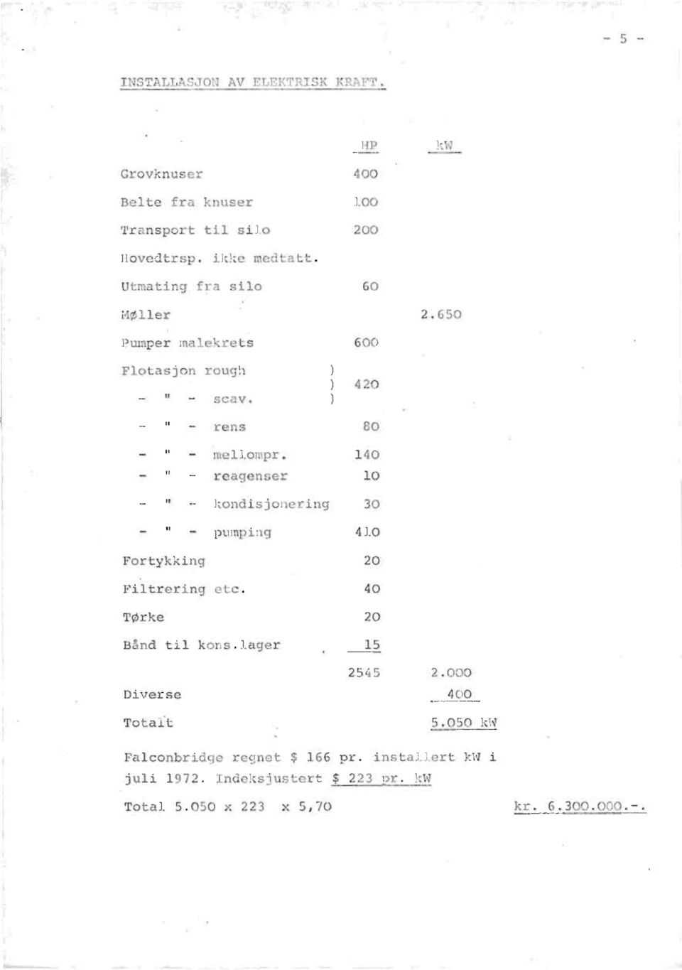 140 reagenser 10 n - kondisjonering 30 - pumping 410 Fortykking 20 Filtrering etc. 40 Tørke 20 Bånd til kons.lager 15 2545 2.