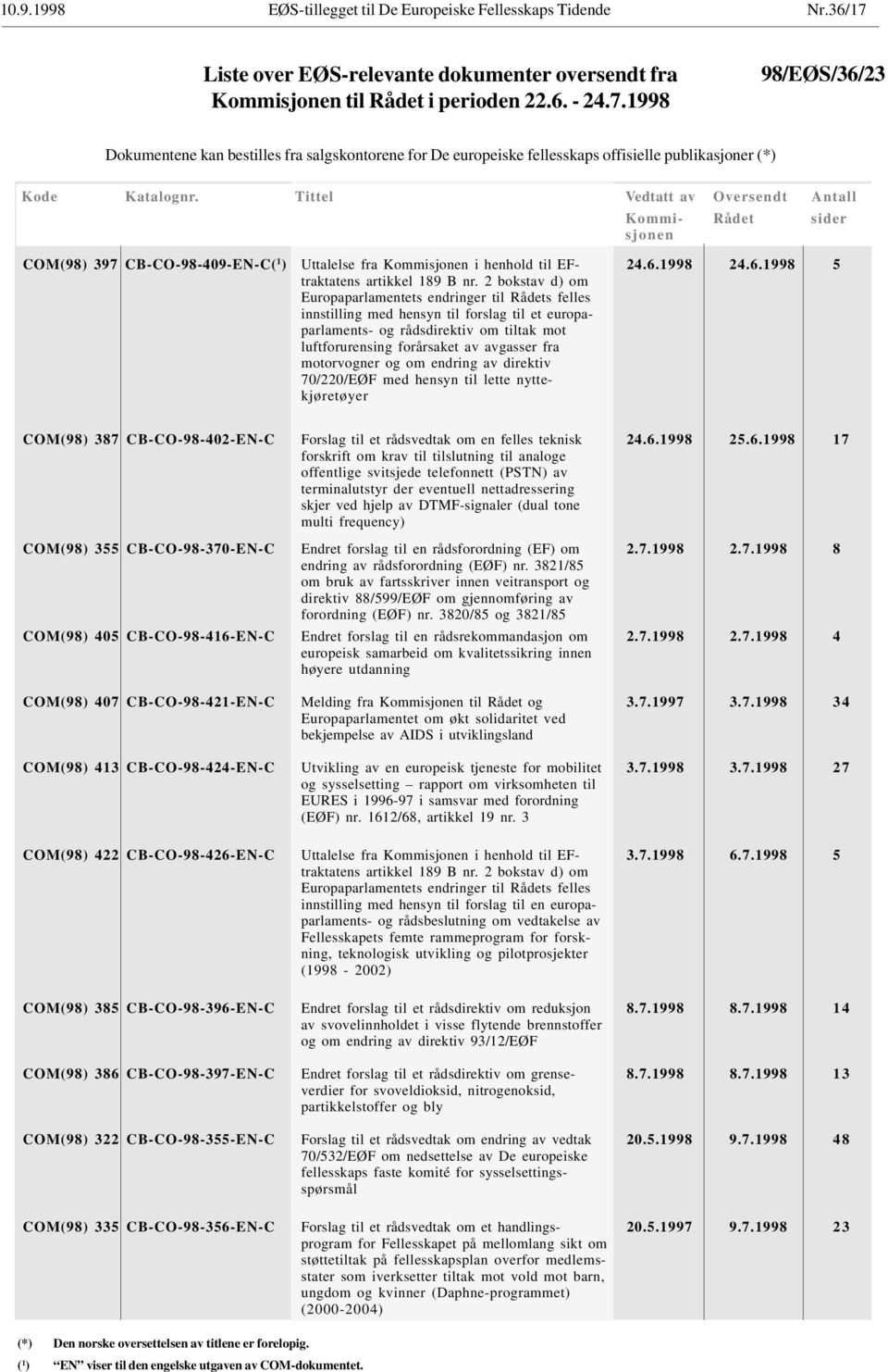 1998 98/EØS/36/23 Dokumentene kan bestilles fra salgskontorene for De europeiske fellesskaps offisielle publikasjoner (*) Kode Katalognr.