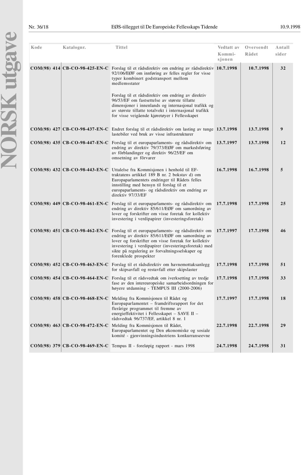 rådsdirektiv om endring av rådsdirektiv 92/106/EØF om innføring av felles regler for visse typer kombinert godstransport mellom medlemsstater Forslag til et rådsdirektiv om endring av direktiv