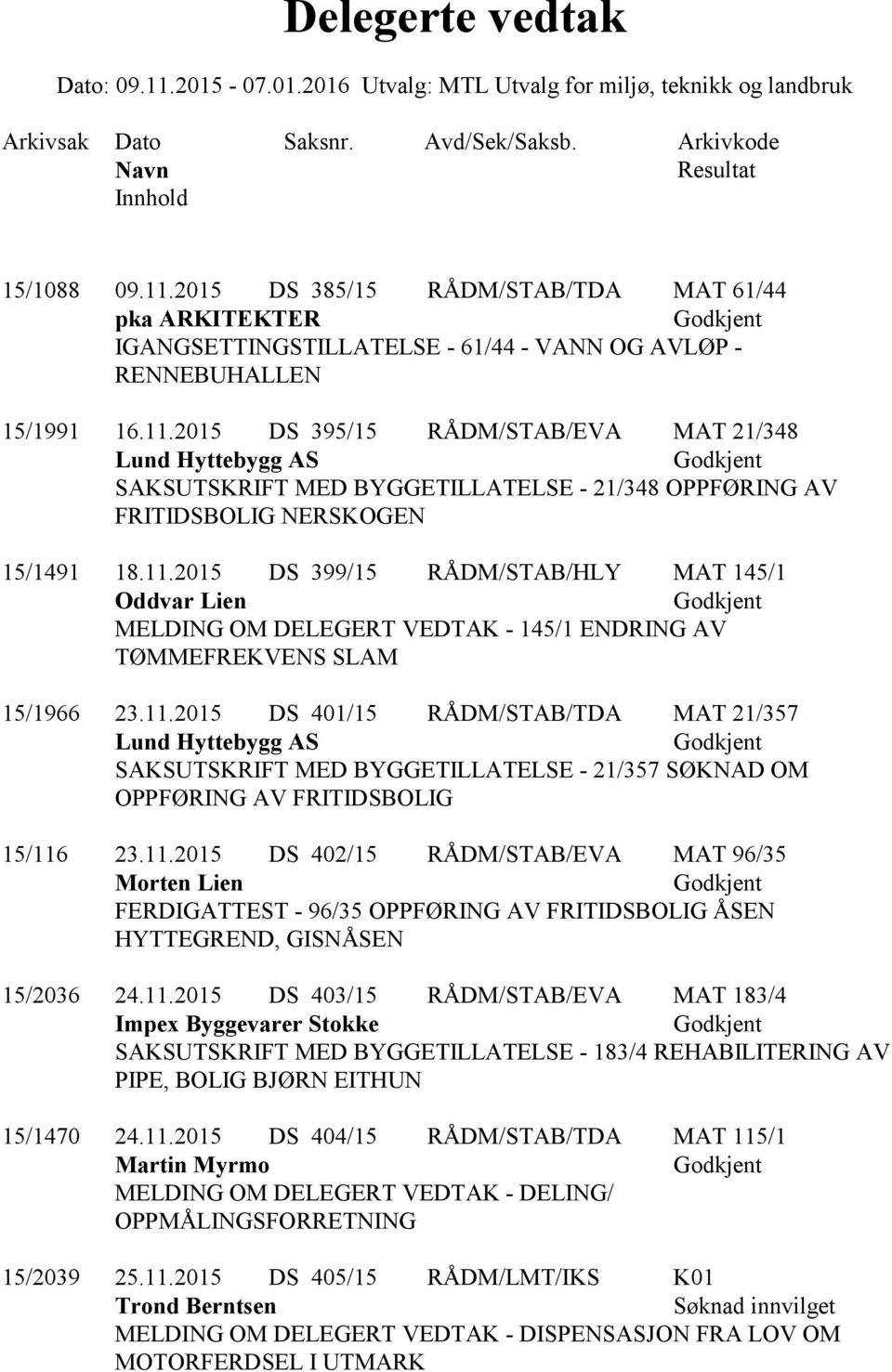 11.2015 DS 401/15 RÅDM/STAB/TDA MAT 21/357 Lund Hyttebygg AS SAKSUTSKRIFT MED BYGGETILLATELSE - 21/357 SØKNAD OM OPPFØRING AV FRITIDSBOLIG 15/116 23.11.2015 DS 402/15 RÅDM/STAB/EVA MAT 96/35 Morten Lien FERDIGATTEST - 96/35 OPPFØRING AV FRITIDSBOLIG ÅSEN HYTTEGREND, GISNÅSEN 15/2036 24.