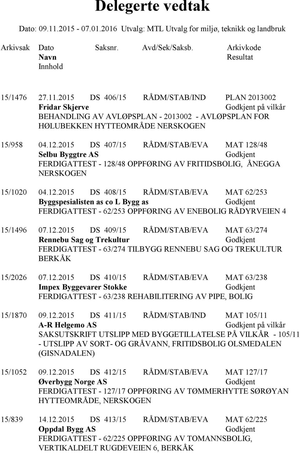 12.2015 DS 409/15 RÅDM/STAB/EVA MAT 63/274 Rennebu Sag og Trekultur FERDIGATTEST - 63/274 TILBYGG RENNEBU SAG OG TREKULTUR BERKÅK 15/2026 07.12.2015 DS 410/15 RÅDM/STAB/EVA MAT 63/238 Impex Byggevarer Stokke FERDIGATTEST - 63/238 REHABILITERING AV PIPE, BOLIG 15/1870 09.