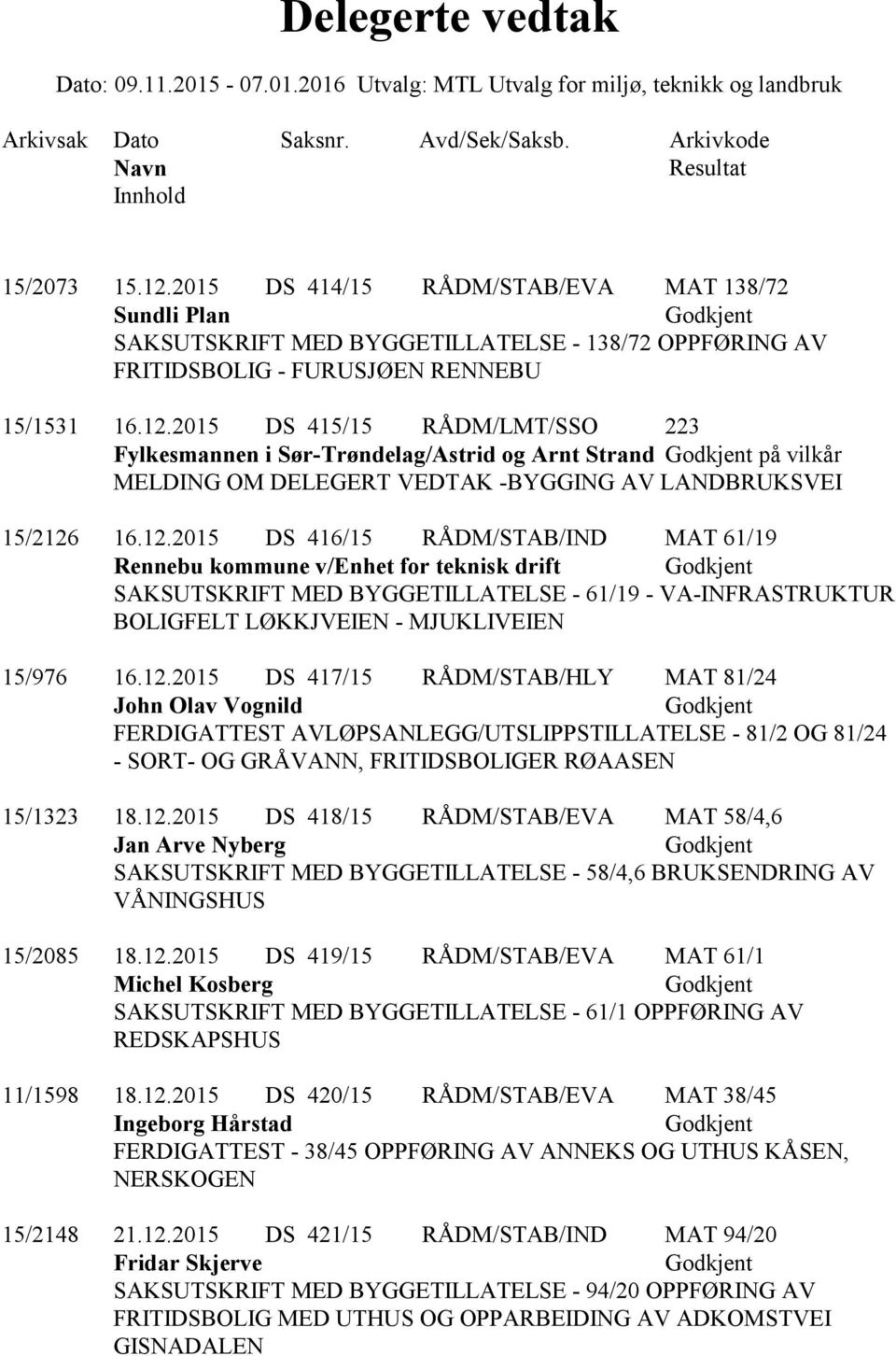 2015 DS 415/15 RÅDM/LMT/SSO 223 Fylkesmannen i Sør-Trøndelag/Astrid og Arnt Strand på vilkår MELDING OM DELEGERT VEDTAK -BYGGING AV LANDBRUKSVEI 15/2126