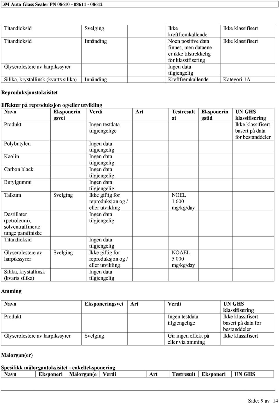 Butylgummi Talkum Svelging Ikke giftig for reproduksjon og / Destillater (petroleum), solventraffinerte tunge Titandioksid Glyserolestere av harpikssyrer Silika, krystallinsk (kvarts silika) Amming