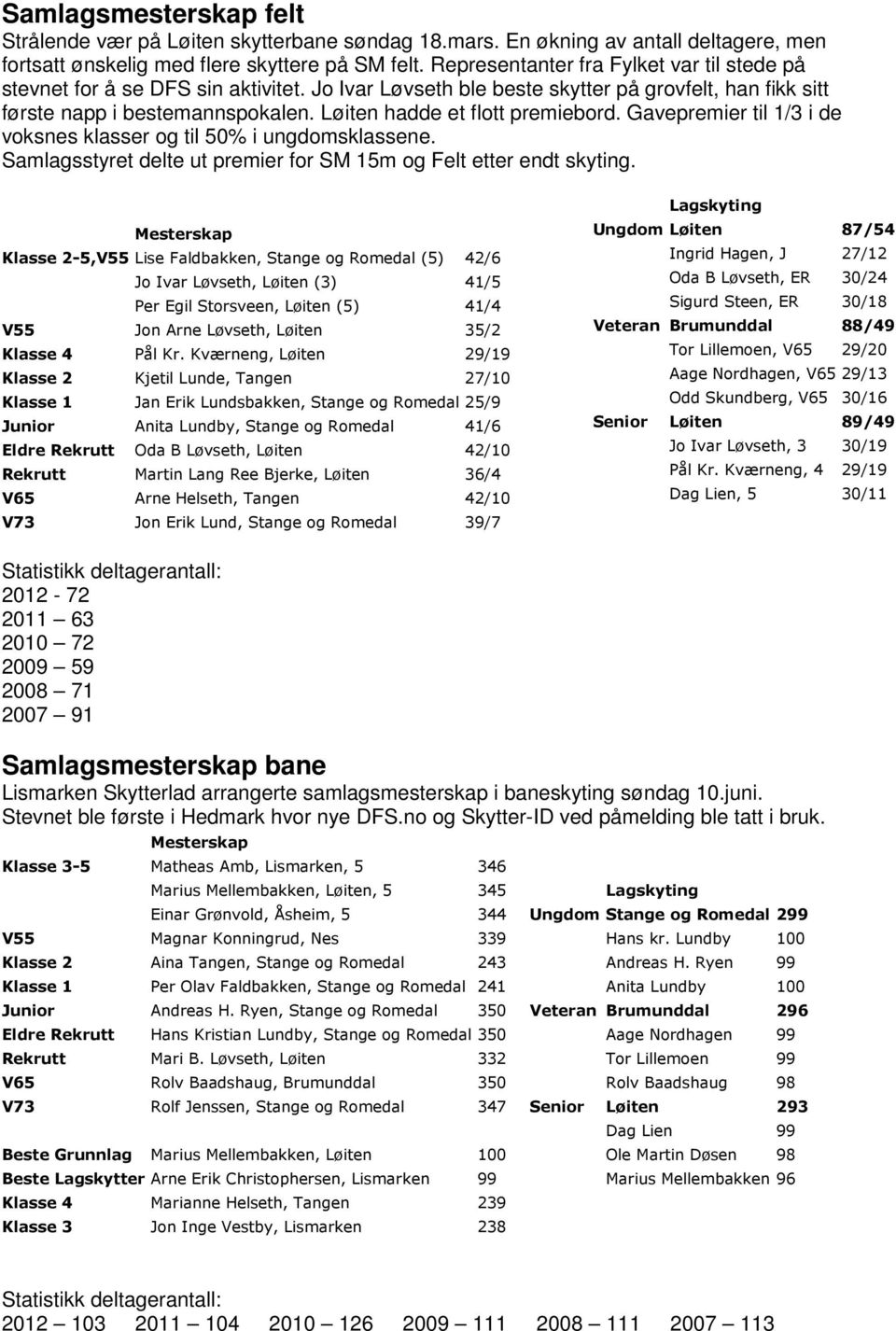 Løiten hadde et flott premiebord. Gavepremier til 1/3 i de voksnes klasser og til 50% i ungdomsklassene. Samlagsstyret delte ut premier for SM 15m og Felt etter endt skyting.