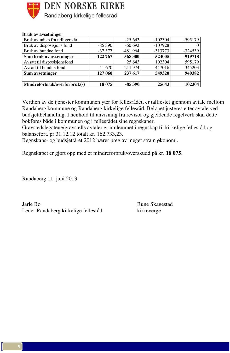 Mindreforbruk/overforbruk(-) 18 075-85 390 25643 102304 Verdien av de tjenester kommunen yter for fellesrådet, er tallfestet gjennom avtale mellom Randaberg kommune og Randaberg kirkelige fellesråd.