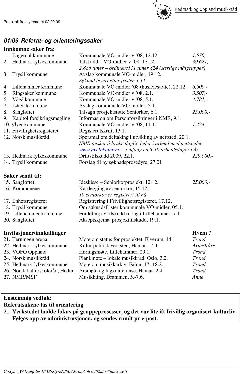 Lillehammer kommune Kommunale VO-midler 08 (husleiestøtte), 22.12. 6.500,- 5. Ringsaker kommune Kommunale VO-midler v 08, 2.1. 3.507,- 6. Vågå kommune Kommunale VO-midler v 08, 5.1. 4.781,- 7.