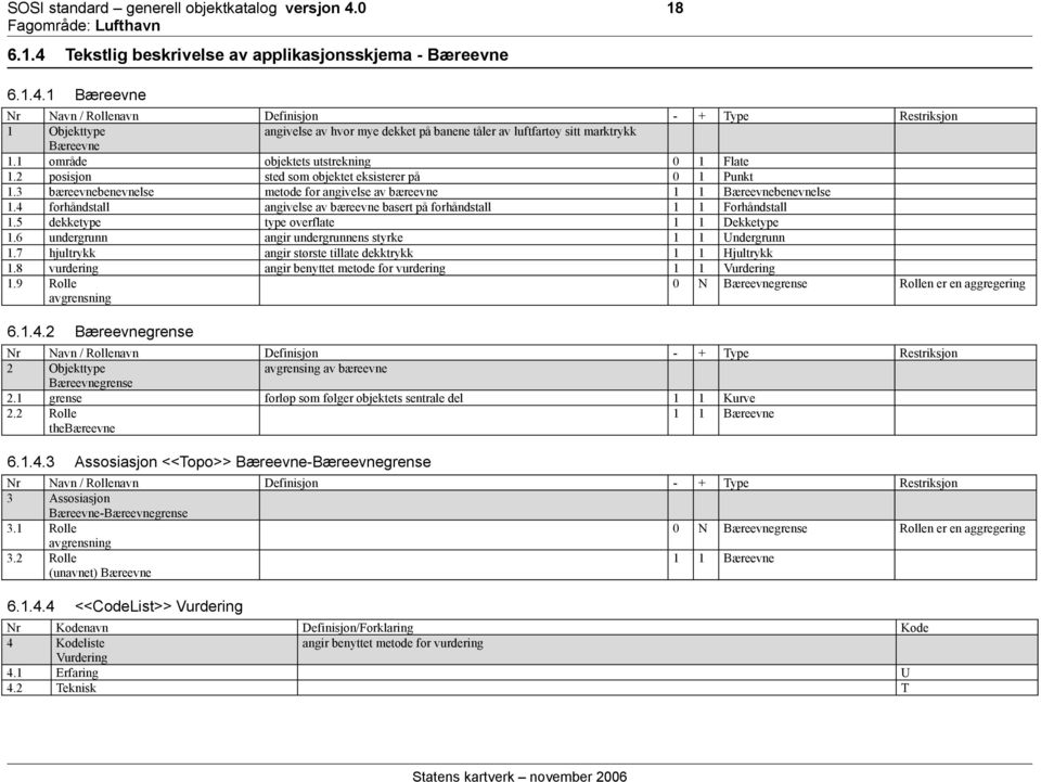 4 forhåndstall angivelse av bæreevne basert på forhåndstall 1 1 Forhåndstall 1.5 dekketype type overflate 1 1 Dekketype 1.6 undergrunn angir undergrunnens styrke 1 1 Undergrunn 1.