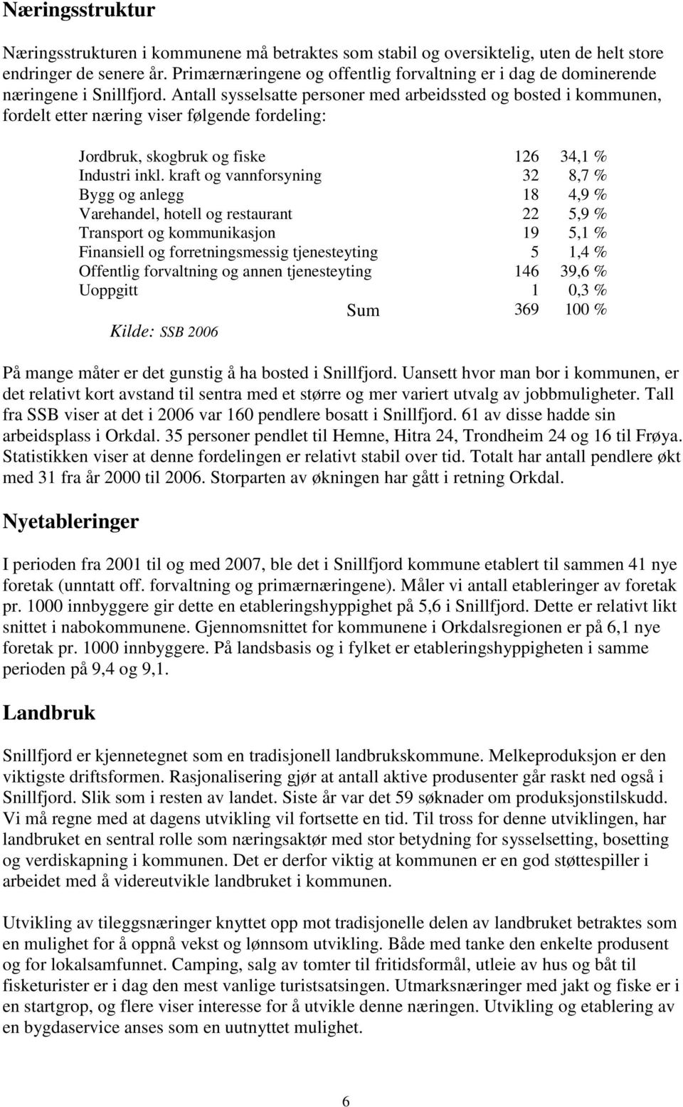 Antall sysselsatte personer med arbeidssted og bosted i kommunen, fordelt etter næring viser følgende fordeling: Jordbruk, skogbruk og fiske 126 34,1 % Industri inkl.