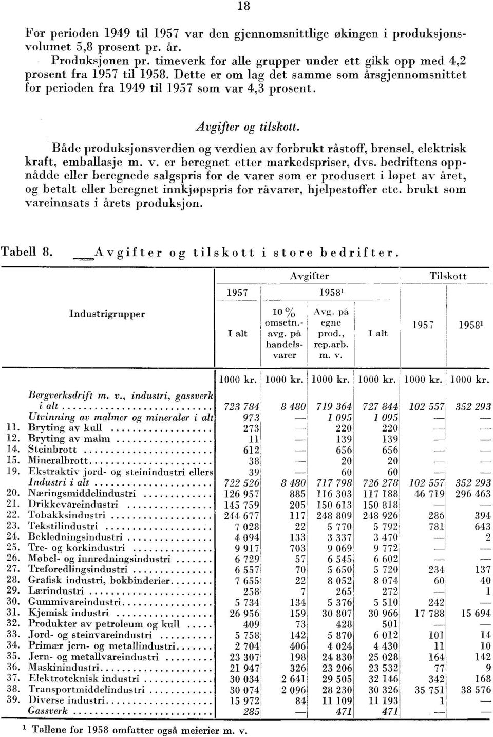 Både produksjonsverdien og ve