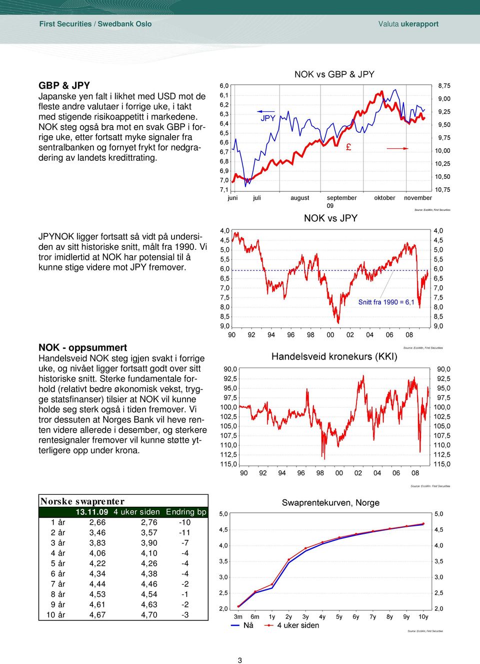 6,0 6,1 6,2 6,3 6,4 6,5 6,6 6,7 6,8 6,9 7,0 7,1 juni JPY NOK vs GBP & JPY juli august september oktober november 09 8,75 9,00 9,25 9,50 9,75 10,00 10,25 10,50 10,75 Source: EcoWin, First Securities