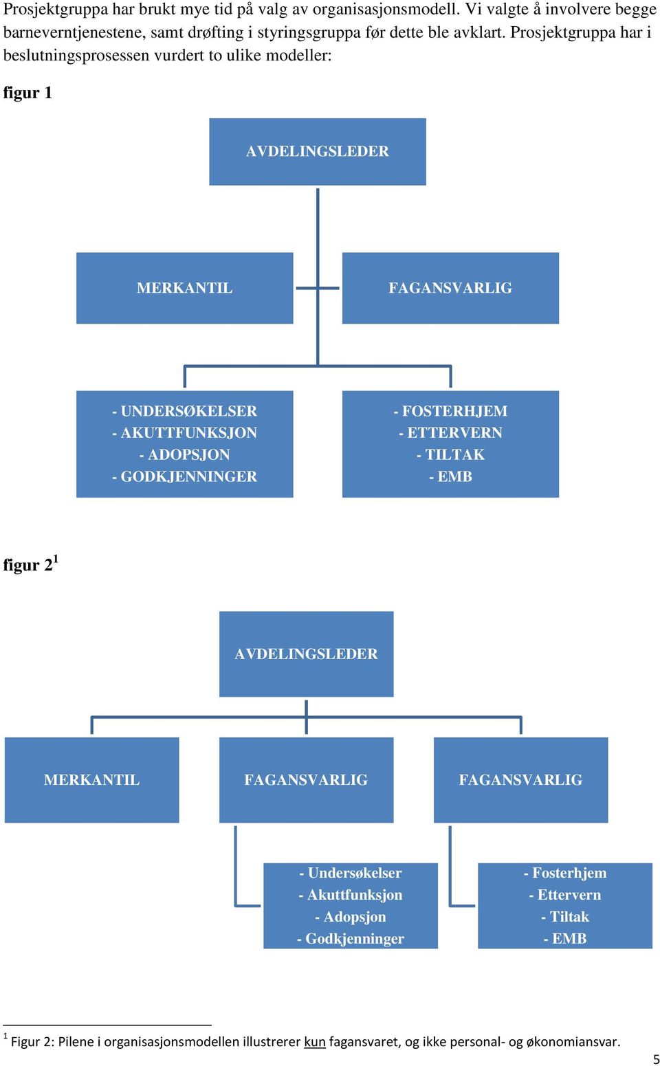 Prosjektgruppa har i beslutningsprosessen vurdert to ulike modeller: figur 1 AVDELINGSLEDER MERKANTIL FAGANSVARLIG - UNDERSØKELSER - AKUTTFUNKSJON - ADOPSJON -