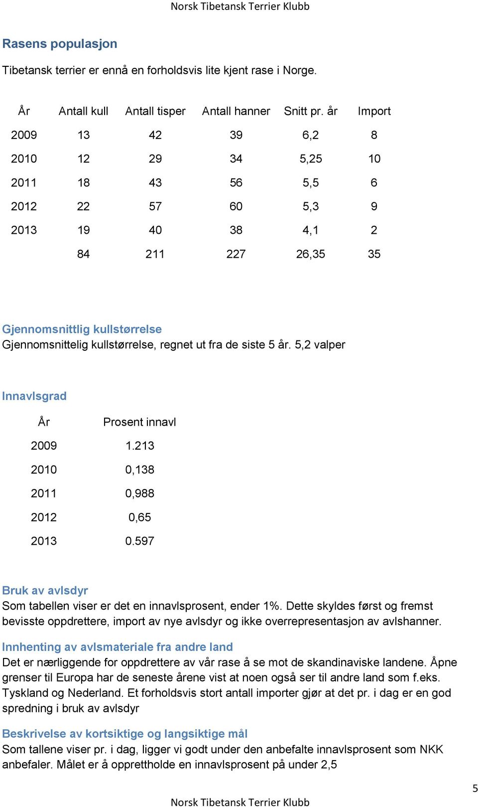 regnet ut fra de siste 5 år. 5,2 valper Innavlsgrad År Prosent innavl 2009 1.213 2010 0,138 2011 0,988 2012 0,65 2013 0.597 Bruk av avlsdyr Som tabellen viser er det en innavlsprosent, ender 1%.