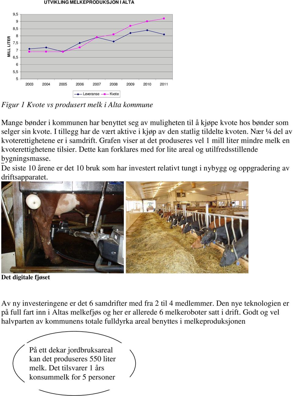 Nær ¼ del av kvoterettighetene er i samdrift. Grafen viser at det produseres vel 1 mill liter mindre melk en kvoterettighetene tilsier.