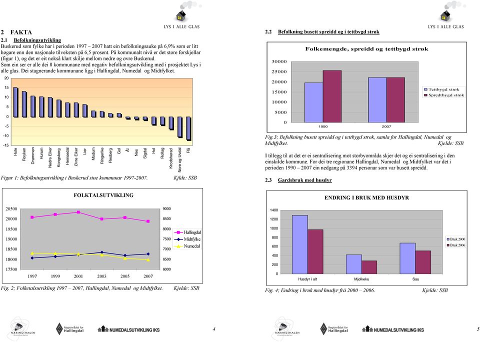 Som ein ser er alle dei 8 kommunane med negativ befolkningsutvikling med i prosjektet Lys i alle glas. Dei stagnerande kommunane ligg i Hallingdal, Numedal og Midtfylket. 20 15 10 5 0-5 2.