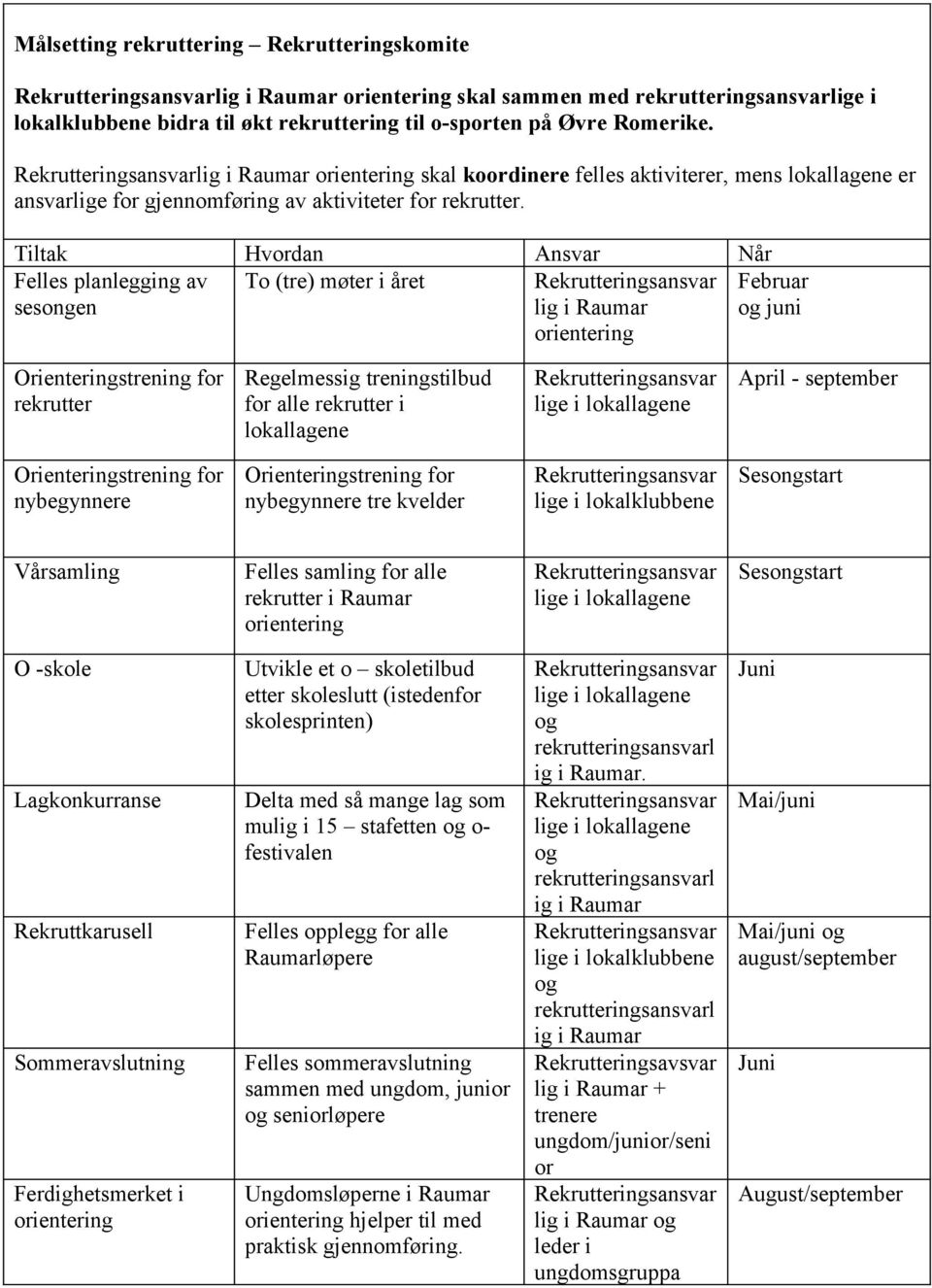 Felles planlegging av To (tre) møter i året sesongen lig i Raumar orientering Februar og juni Orienteringstrening for rekrutter Regelmessig treningstilbud for alle rekrutter i lokallagene lige i
