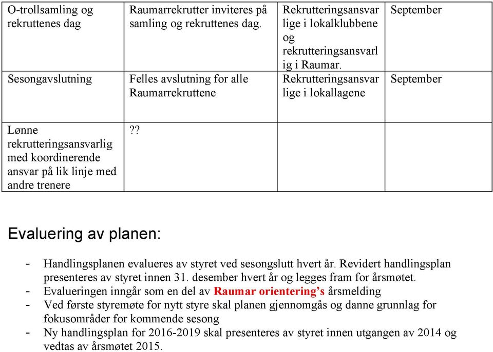 lige i lokallagene September September Lønne rekrutteringsansvarlig med koordinerende ansvar på lik linje med andre trenere?