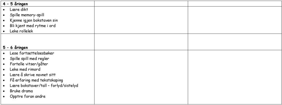 med regler Fortelle vitser/gåter Leke med rimord Lære å skrive navnet sitt Få