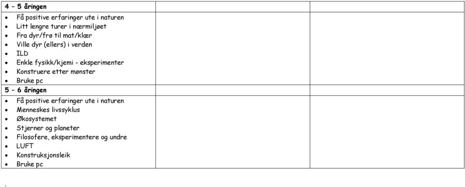 etter mønster Bruke pc 5 6 åringen Få positive erfaringer ute i naturen Menneskes livssyklus